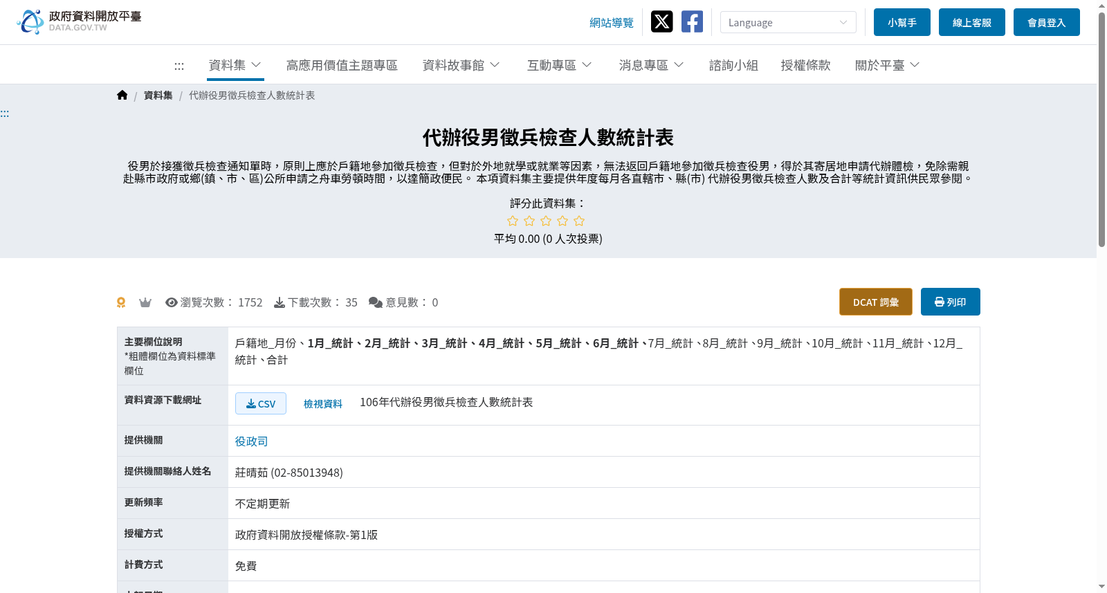 代辦役男徵兵檢查人數統計表 数据集图片