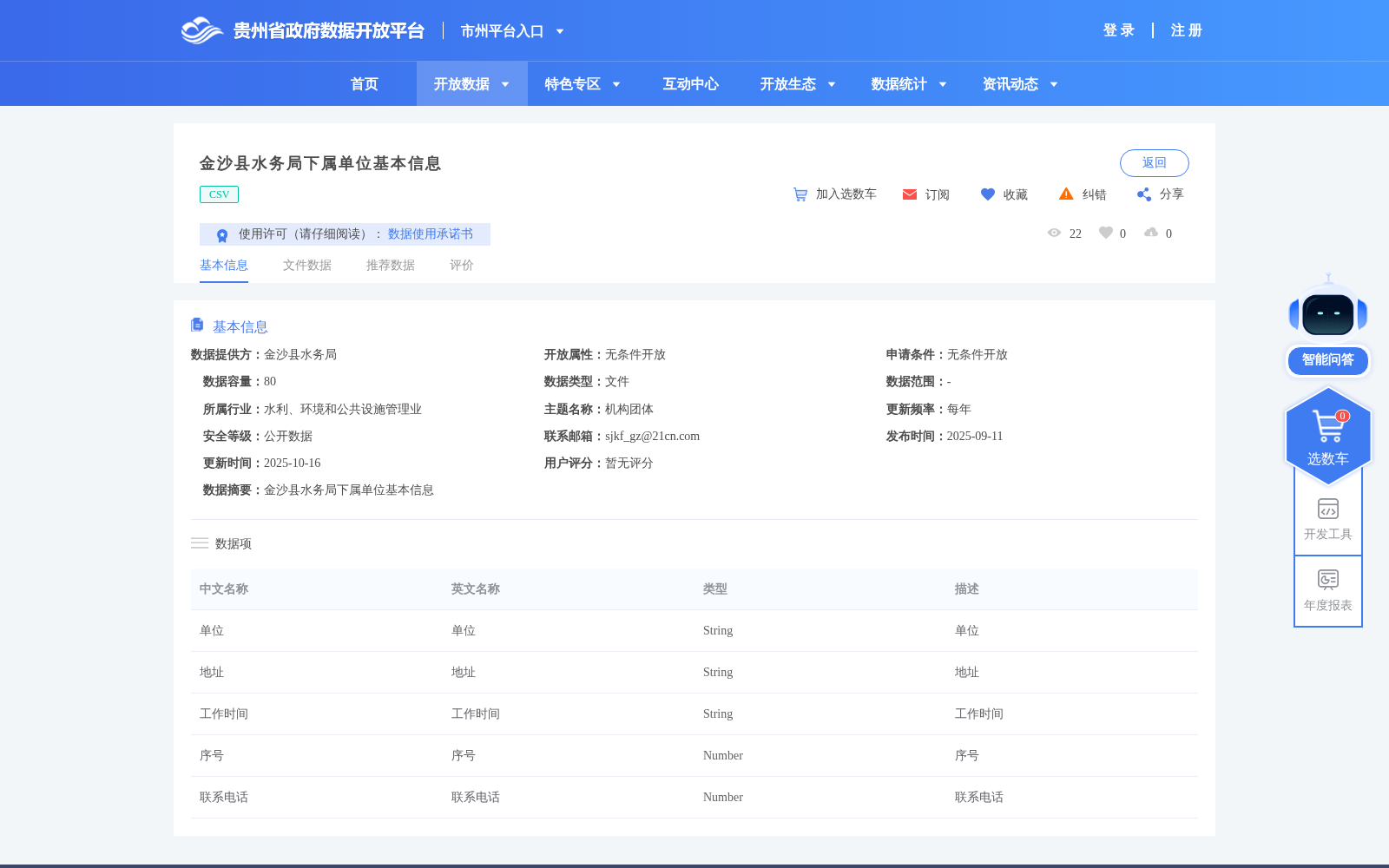 金沙县水务局下属单位基本信息 数据集图片