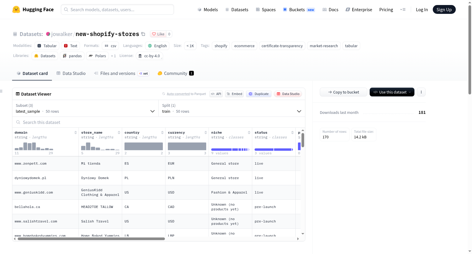 new-shopify-stores 数据集图片