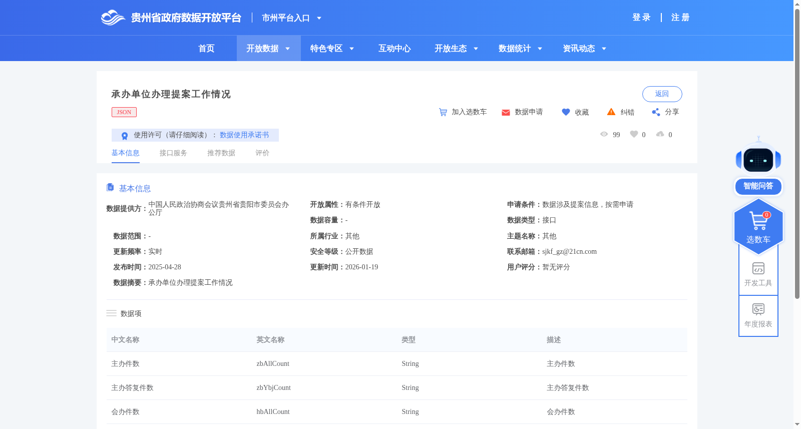 承办单位办理提案工作情况 数据集图片