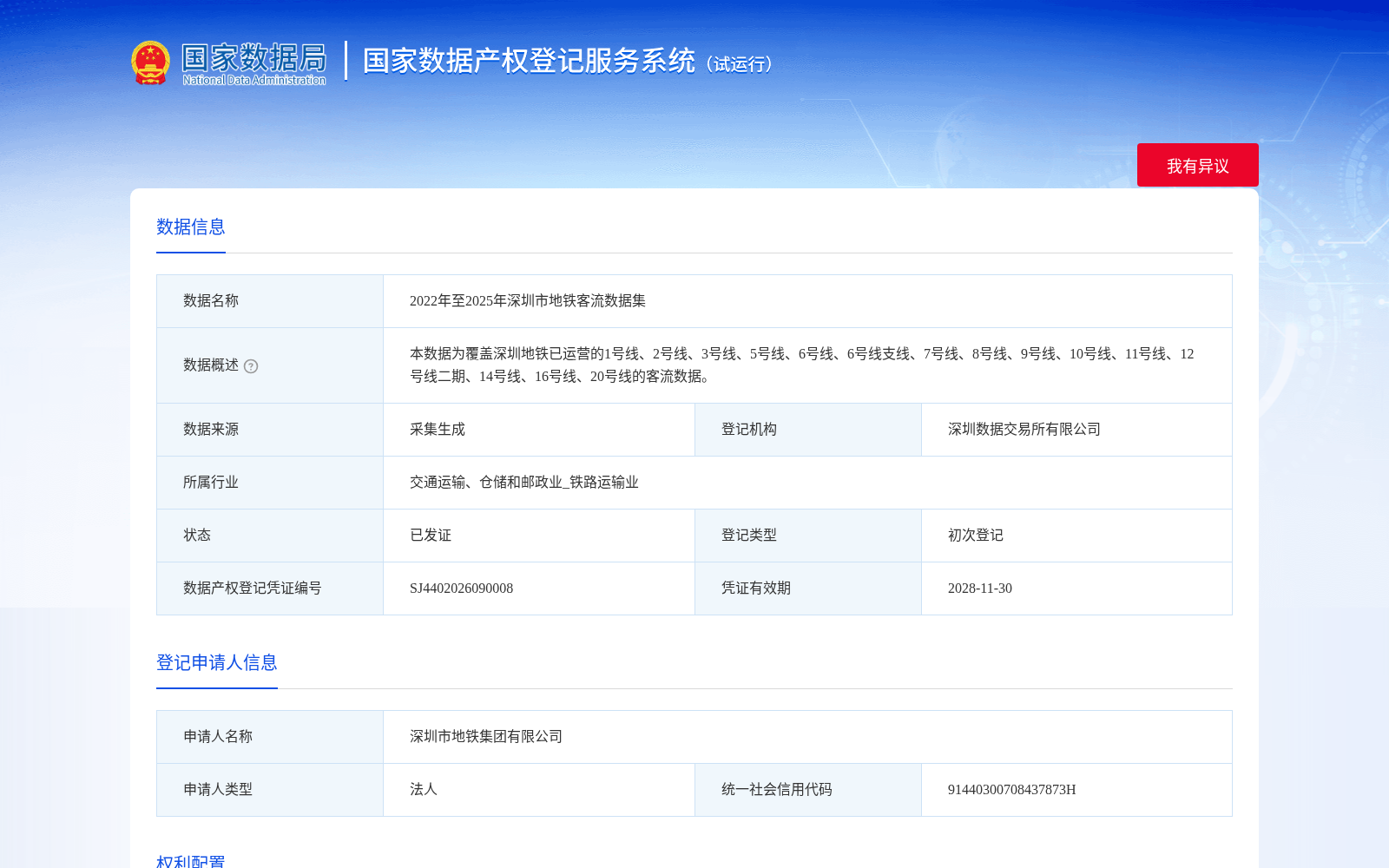 2022年至2025年深圳市地铁客流数据集 数据集图片