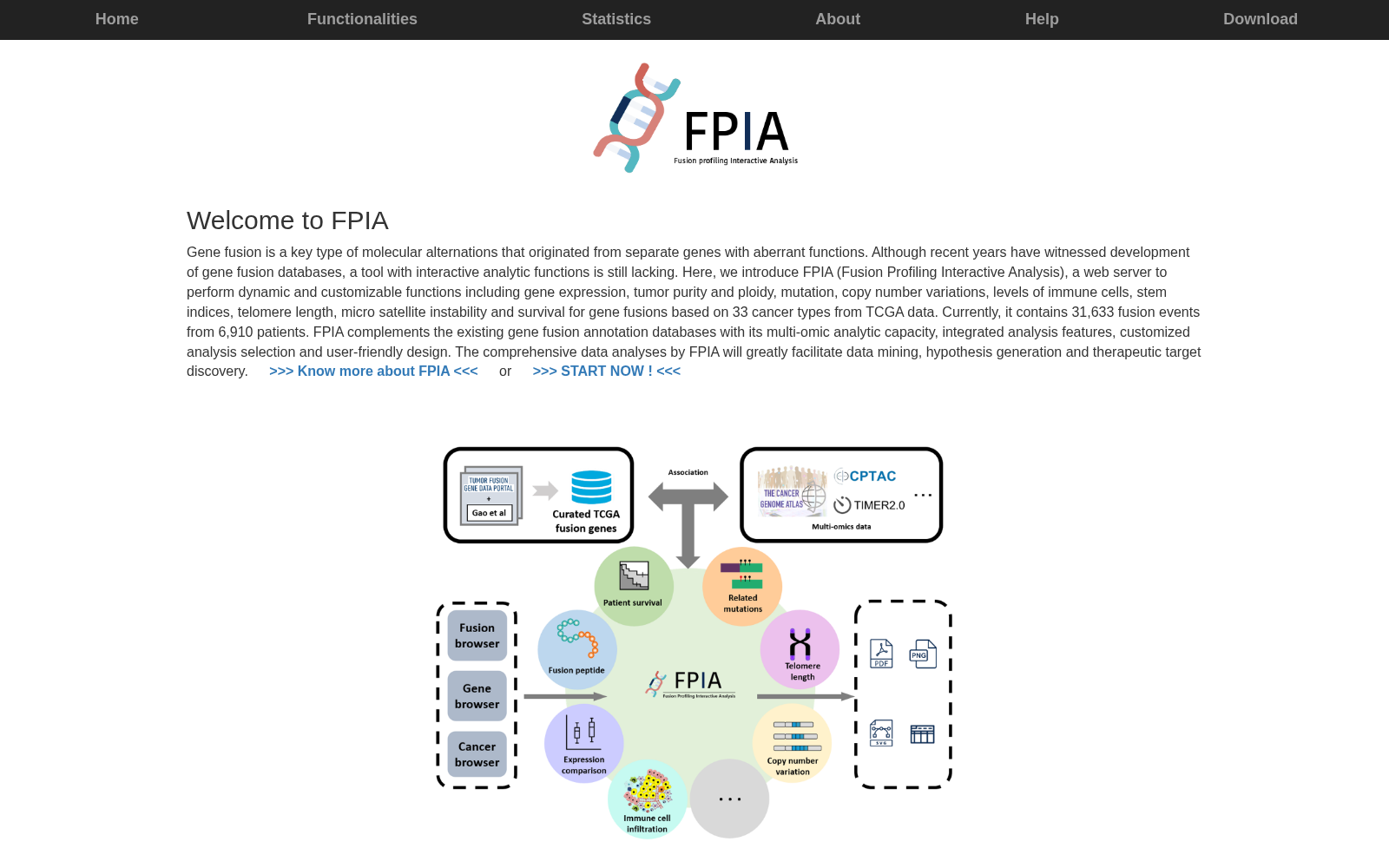 FPIA 数据集图片