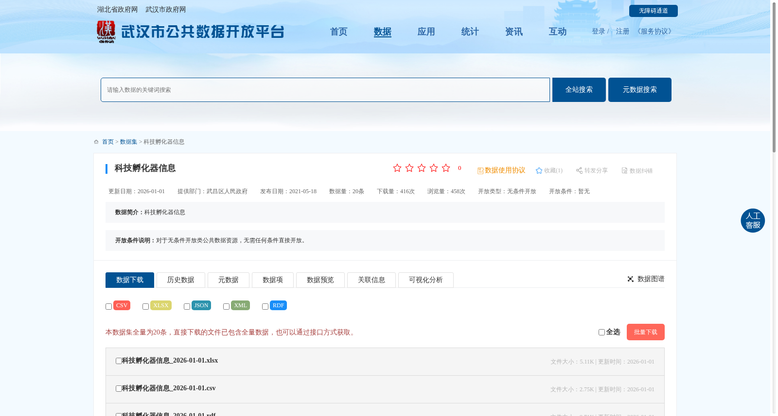 科技孵化器信息 数据集图片
