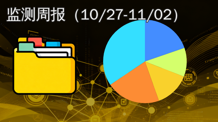 数据产权登记|监测周报（2025年10月27日至11月02日）