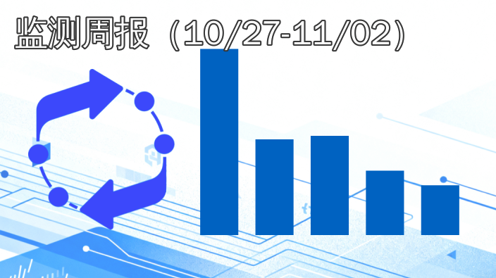 数据知识产权登记|监测周报（2025年10月27日至11月02日）