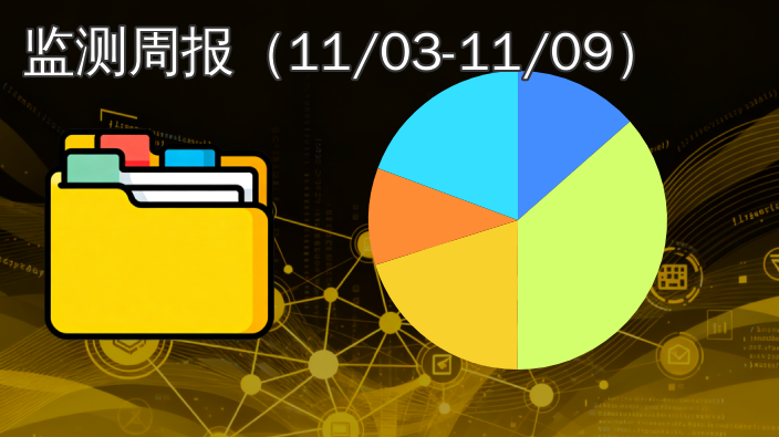 数据知识产权登记|监测周报(2025年11月03日至11月09日)