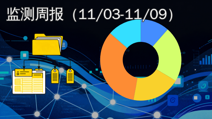 数据产权登记|监测周报(2025年11月03日至11月09日)