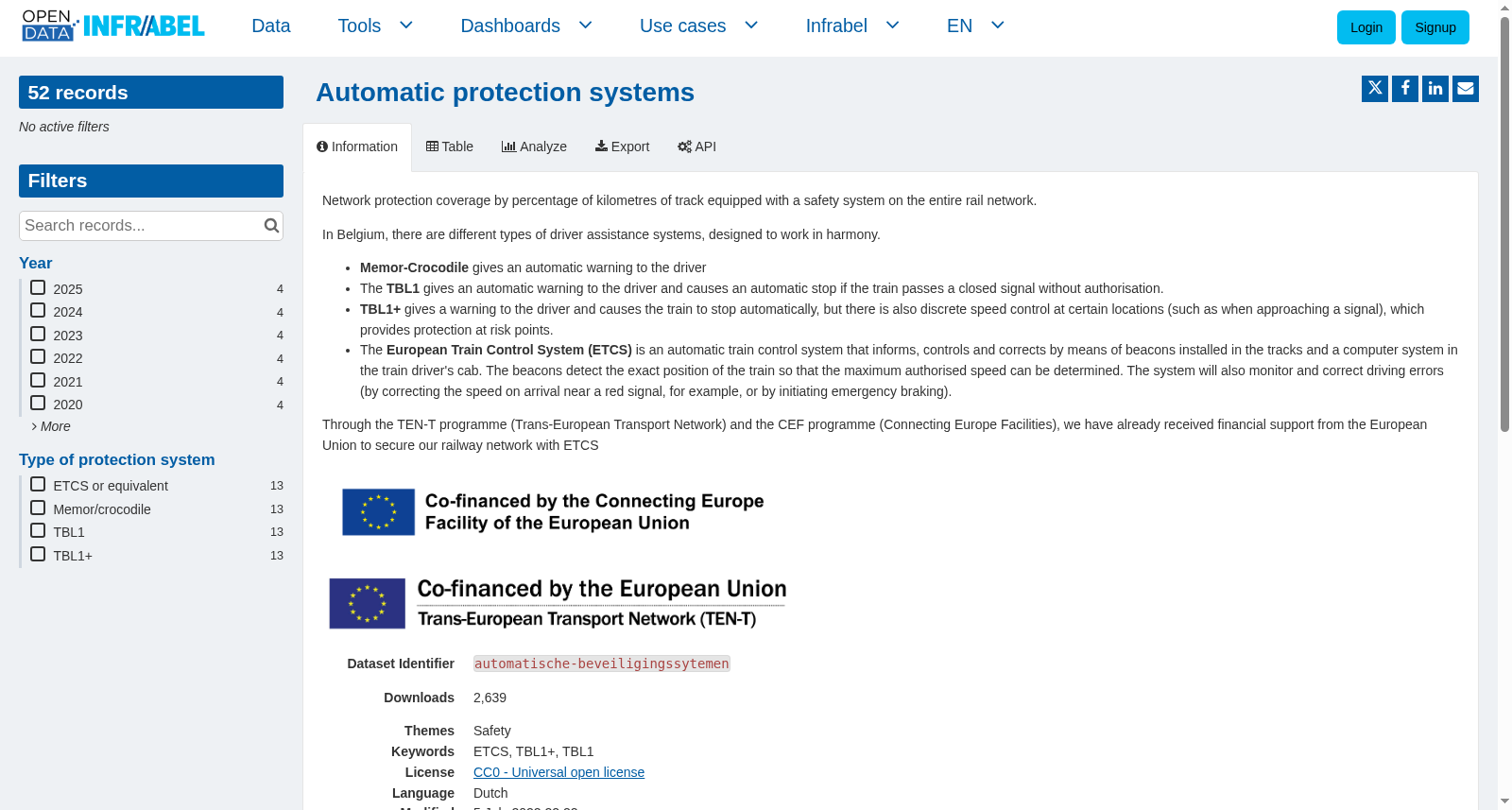 Automatic protection systems 数据集图片