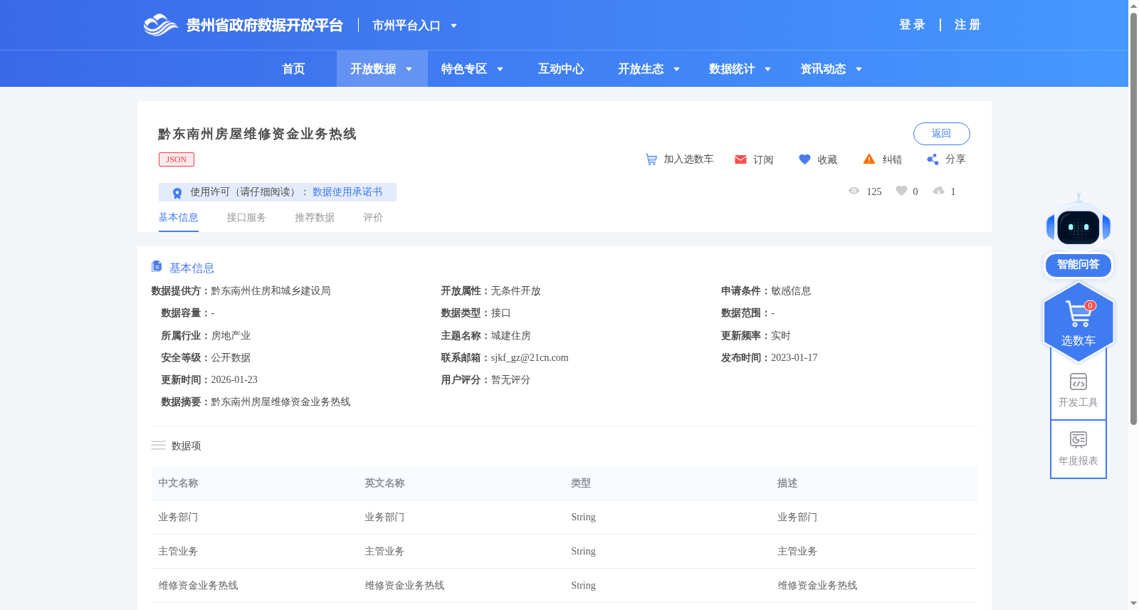 黔东南州房屋维修资金业务热线 数据集图片