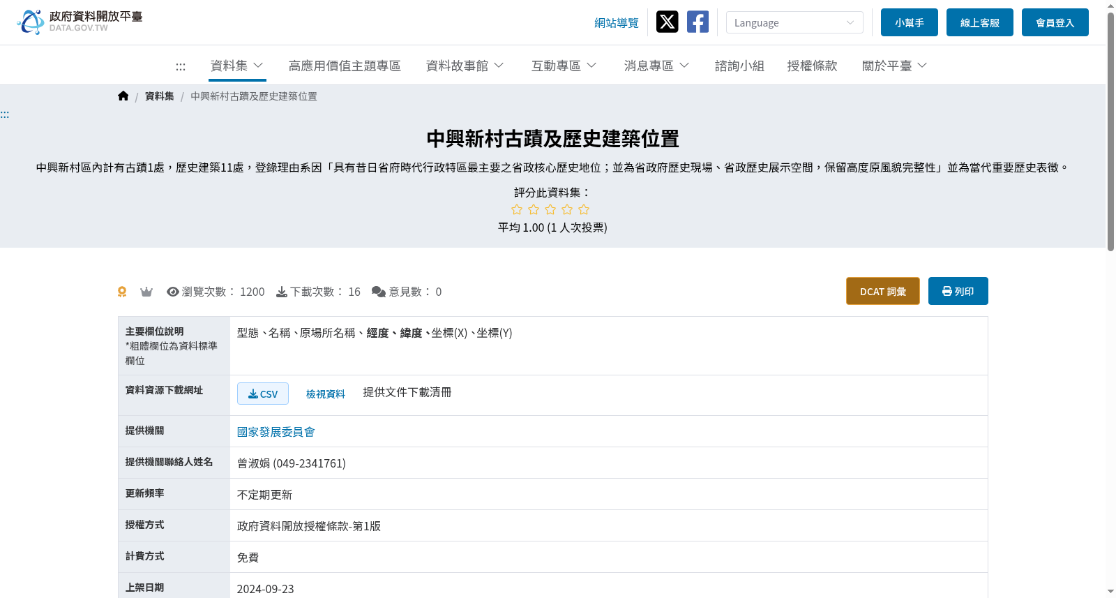 中興新村古蹟及歷史建築位置 数据集图片