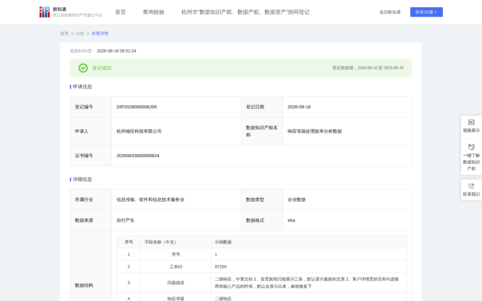 响应等级处理效率分析数据 数据集图片