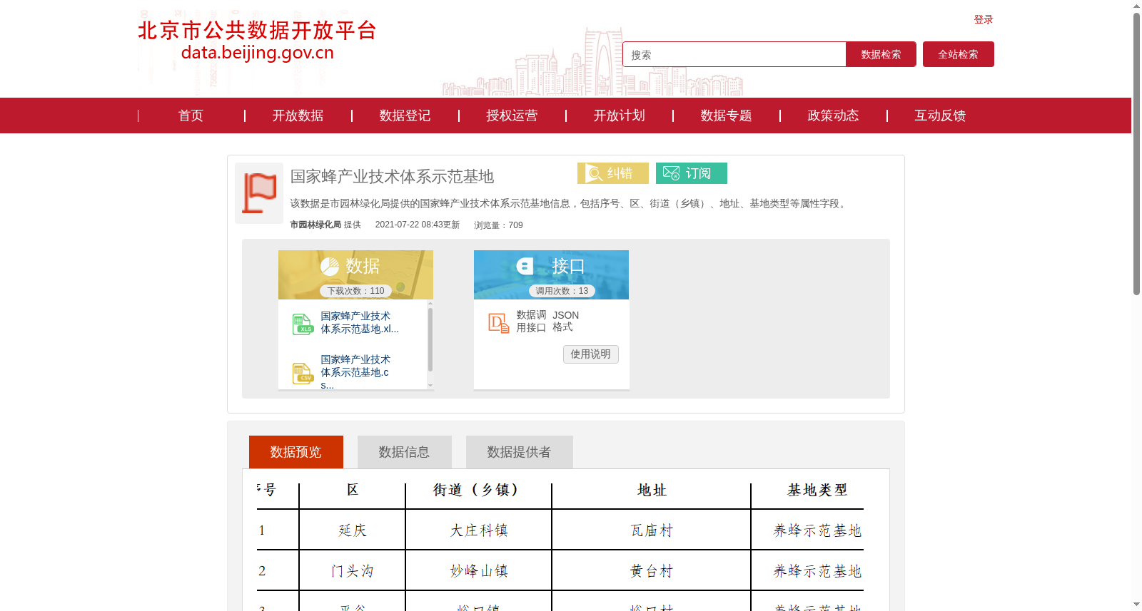 国家蜂产业技术体系示范基地 数据集图片