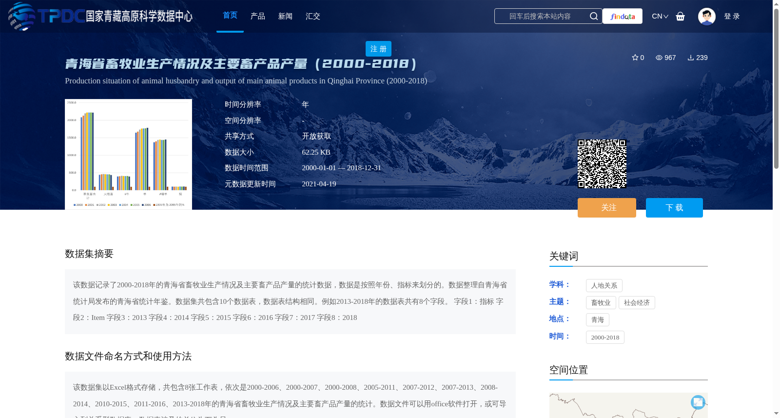 青海省畜牧业生产情况及主要畜产品产量（2000-2018） 数据集图片