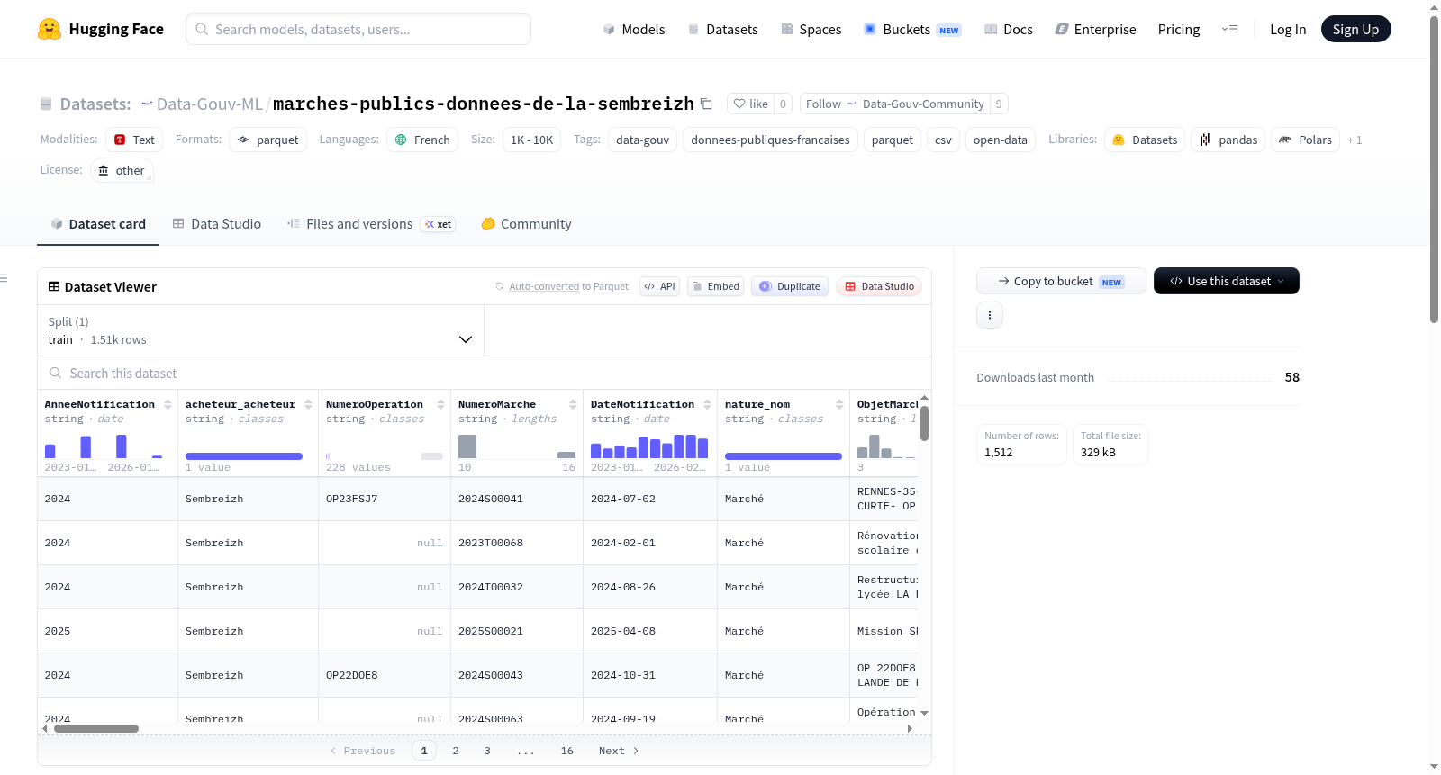 Data-Gouv-FR/marches-publics-donnees-de-la-sembreizh 数据集图片
