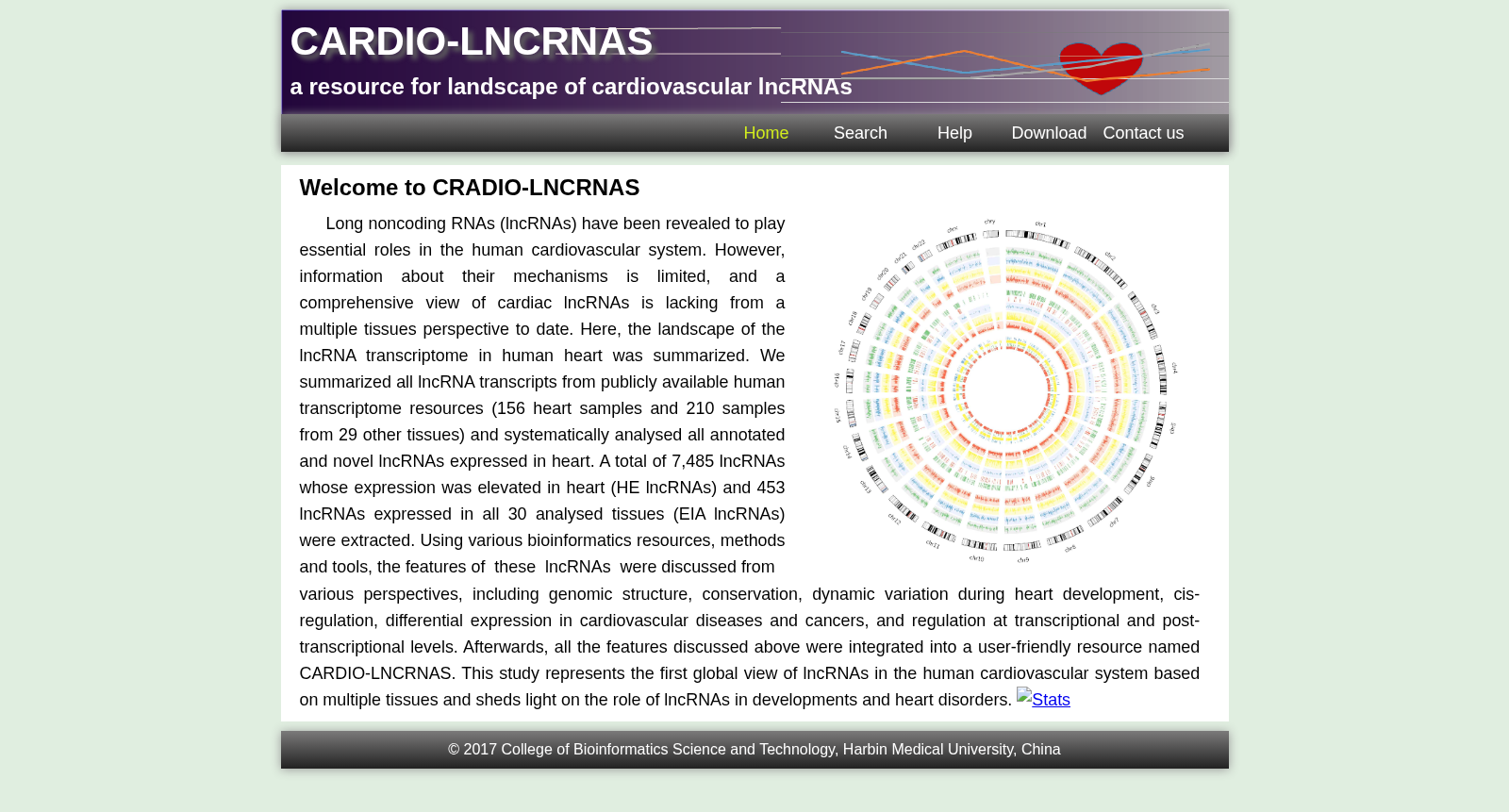 CARDIO-LNCRNAS 数据集图片