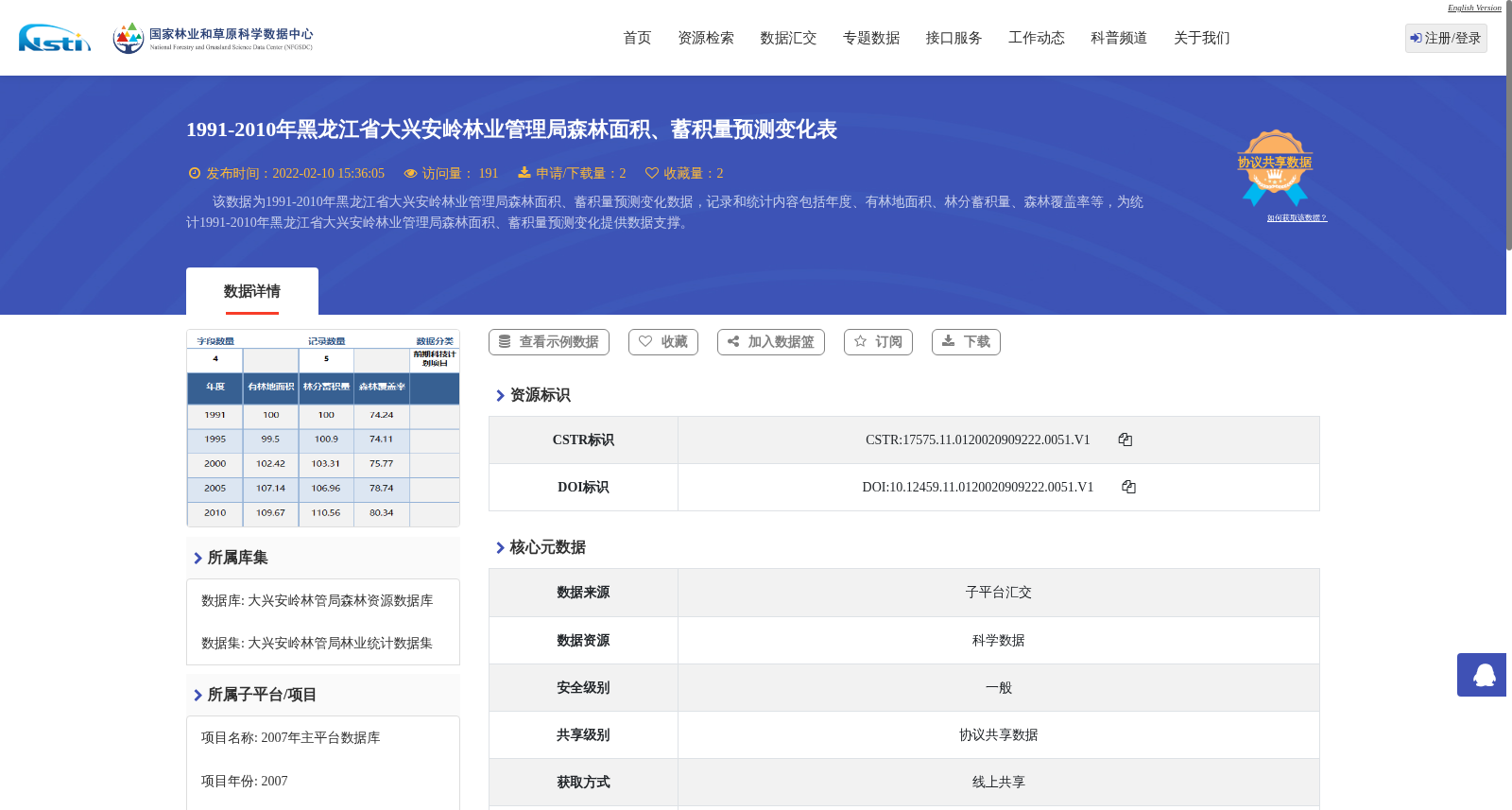 1991-2010年黑龙江省大兴安岭林业管理局森林面积、蓄积量预测变化表 数据集图片