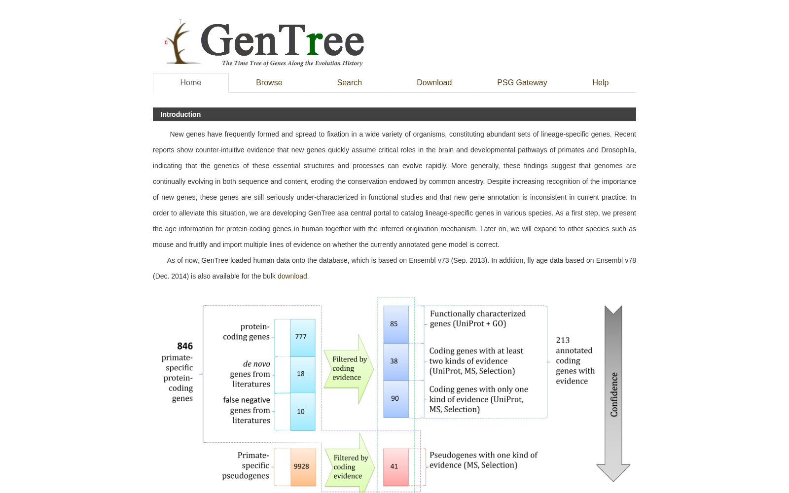 GenTree 数据集图片