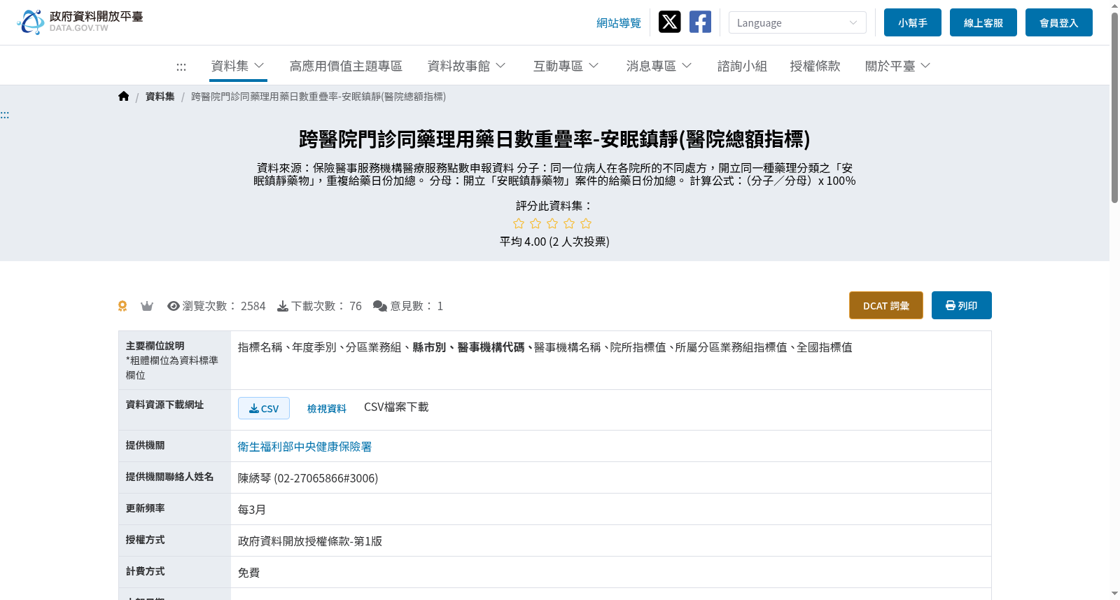 跨醫院門診同藥理用藥日數重疊率-安眠鎮靜(醫院總額指標) 数据集图片