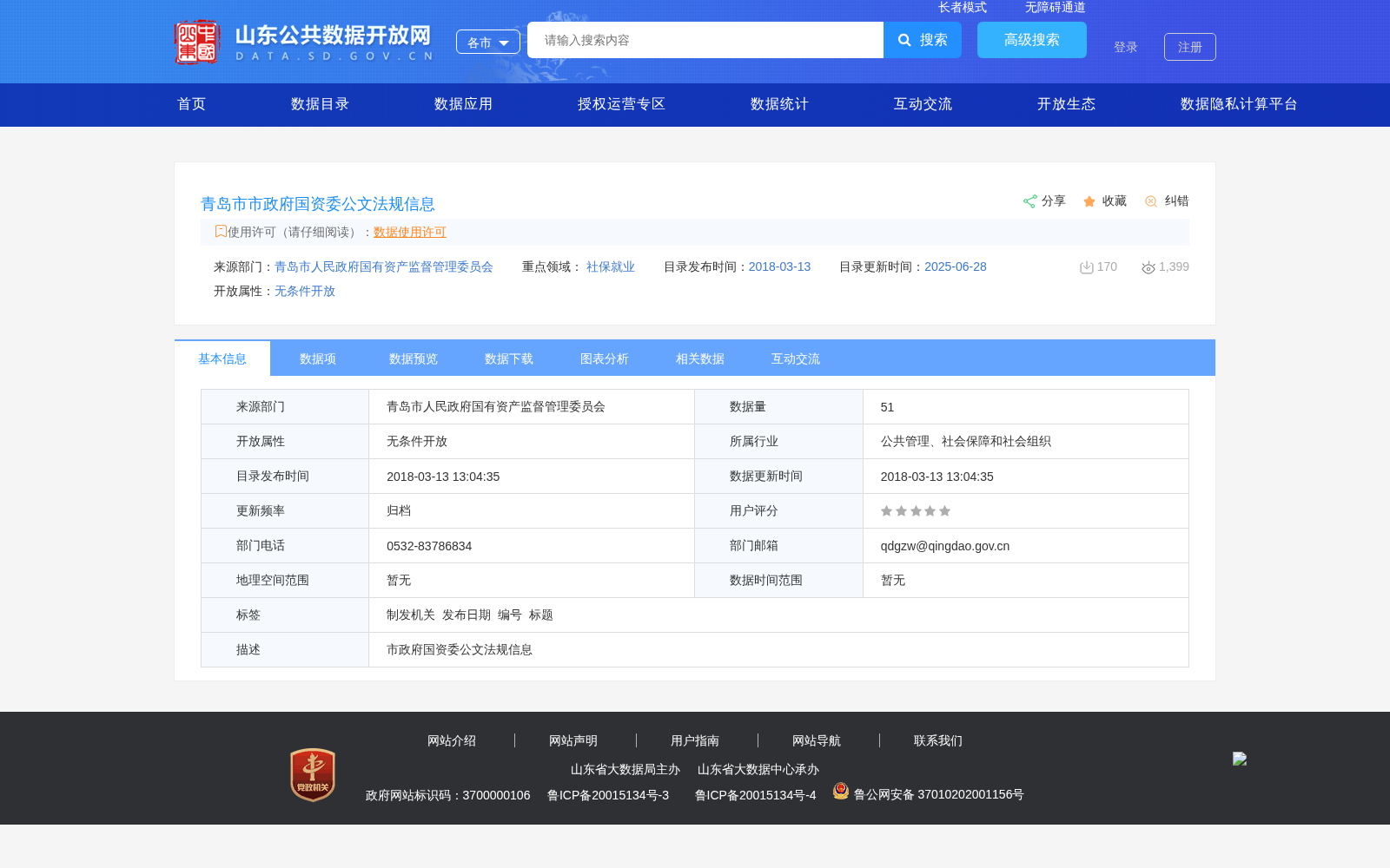 青岛市市政府国资委公文法规信息 数据集图片