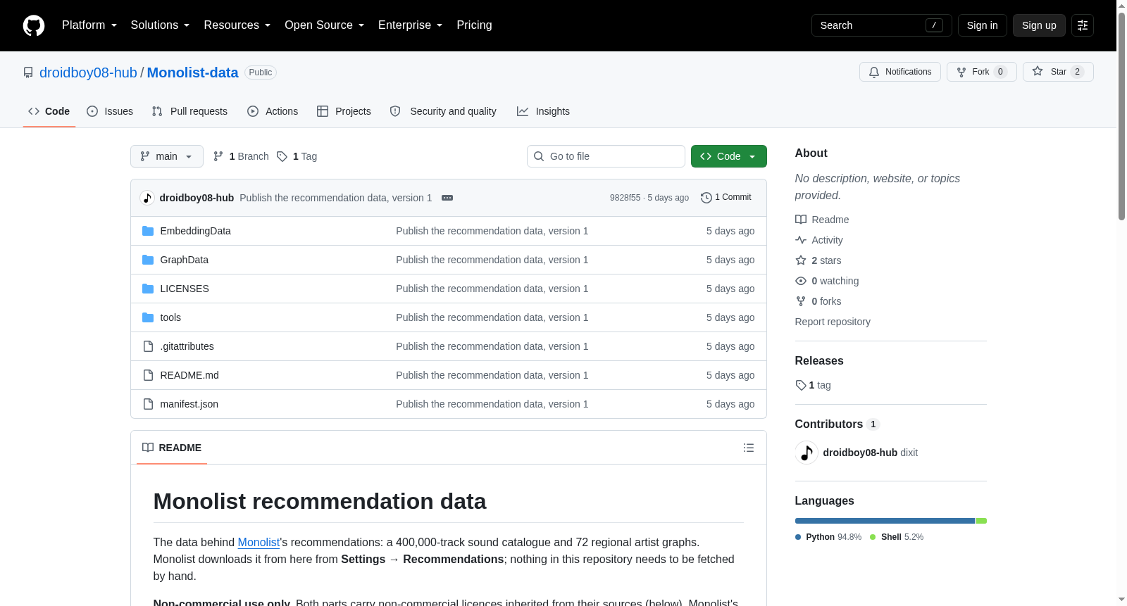 Monolist recommendation data 数据集图片