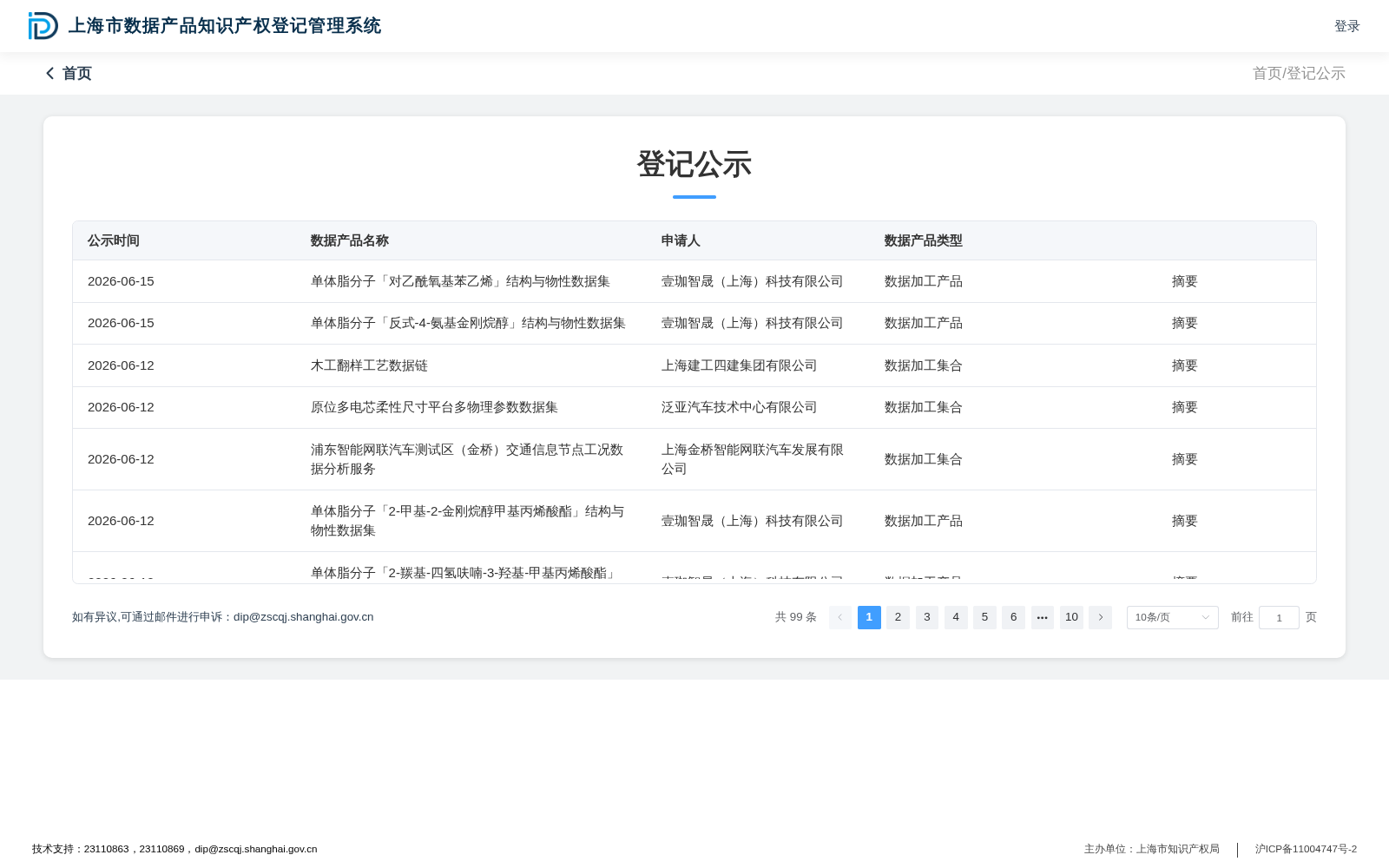 单体脂分子「对乙酰氧基苯乙烯」结构与物性数据集 数据集图片