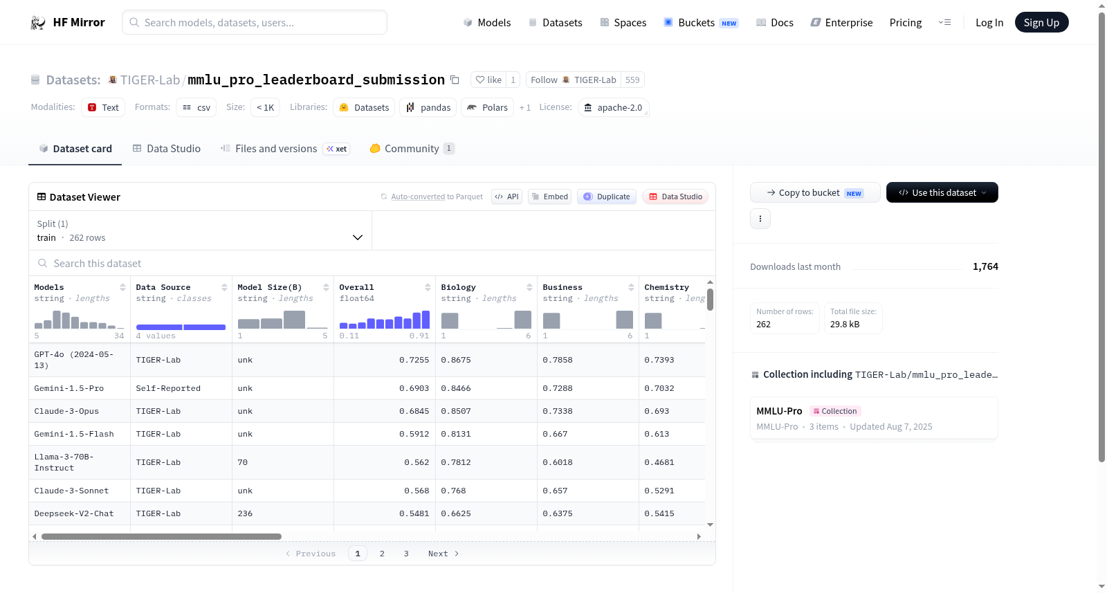 TIGER-Lab/mmlu_pro_leaderboard_submission 数据集图片