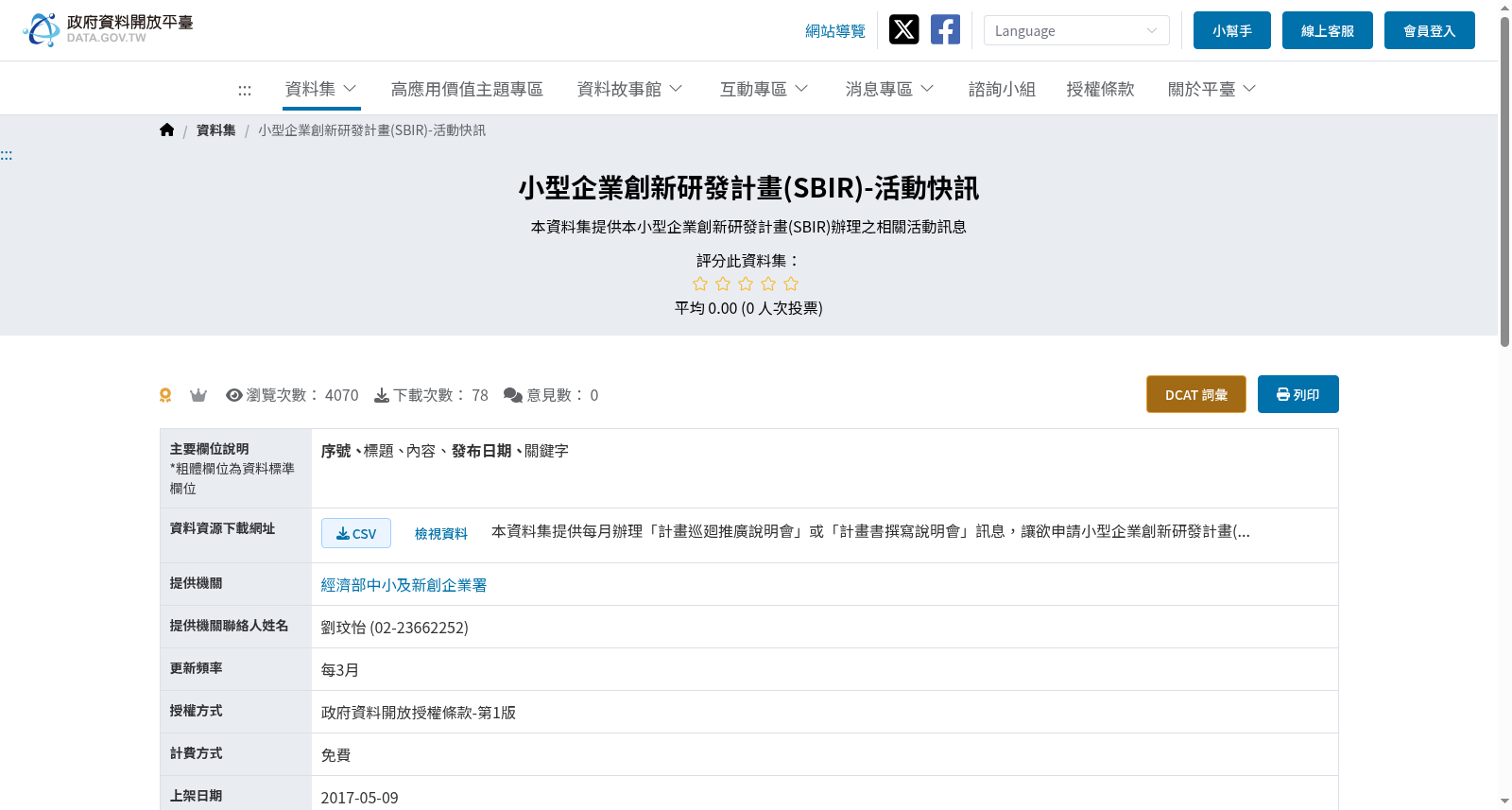 小型企業創新研發計畫(SBIR)-活動快訊 数据集图片