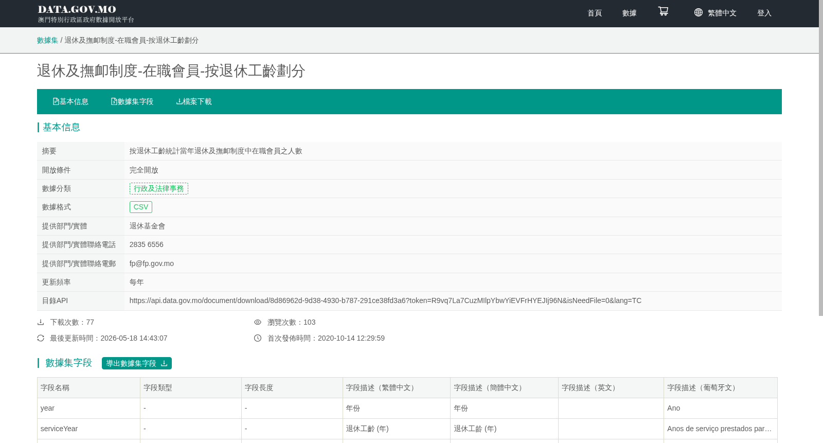 退休及抚恤制度-在职会员-按退休工龄划分 数据集图片