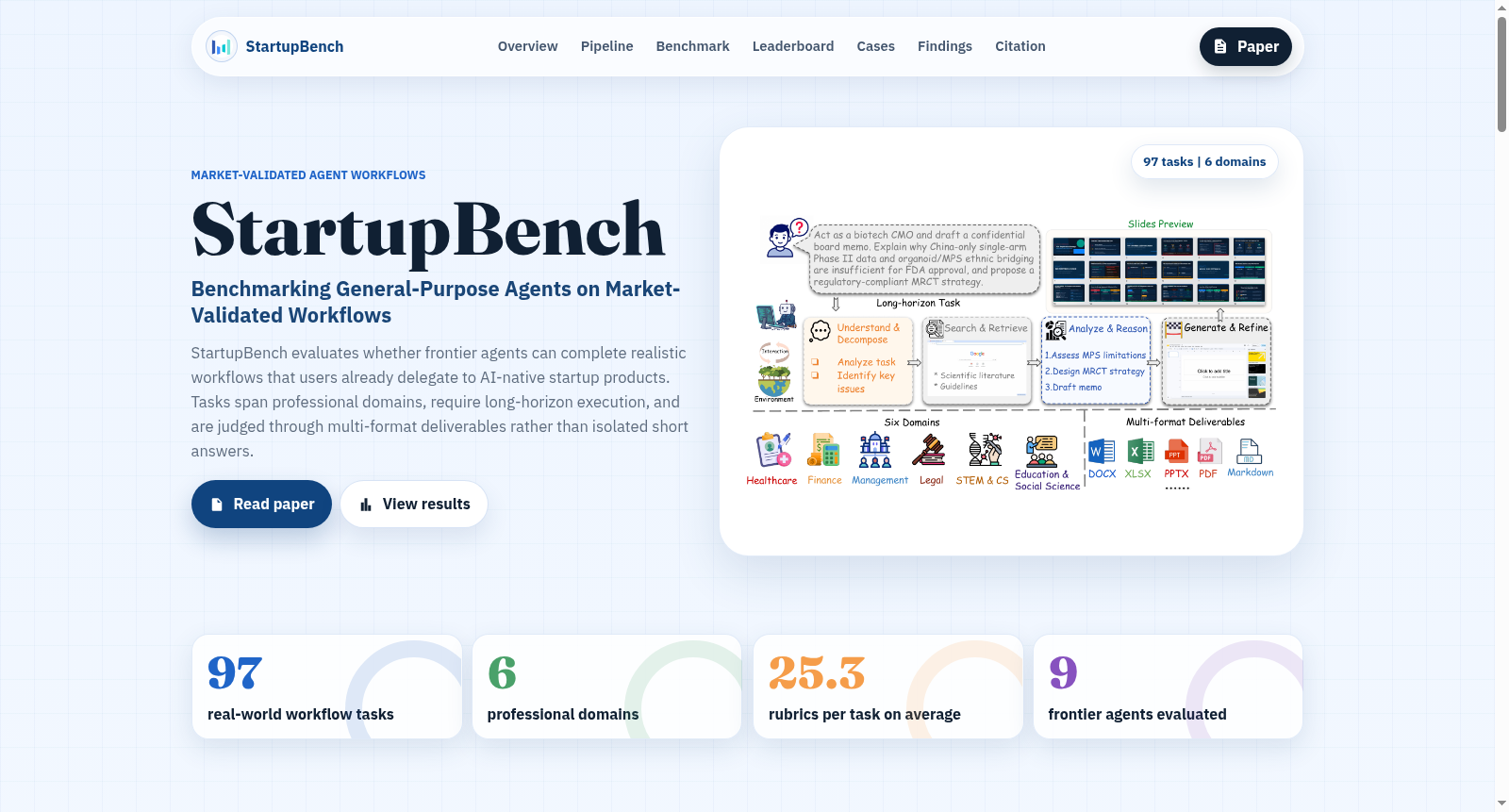 StartupBench 数据集图片