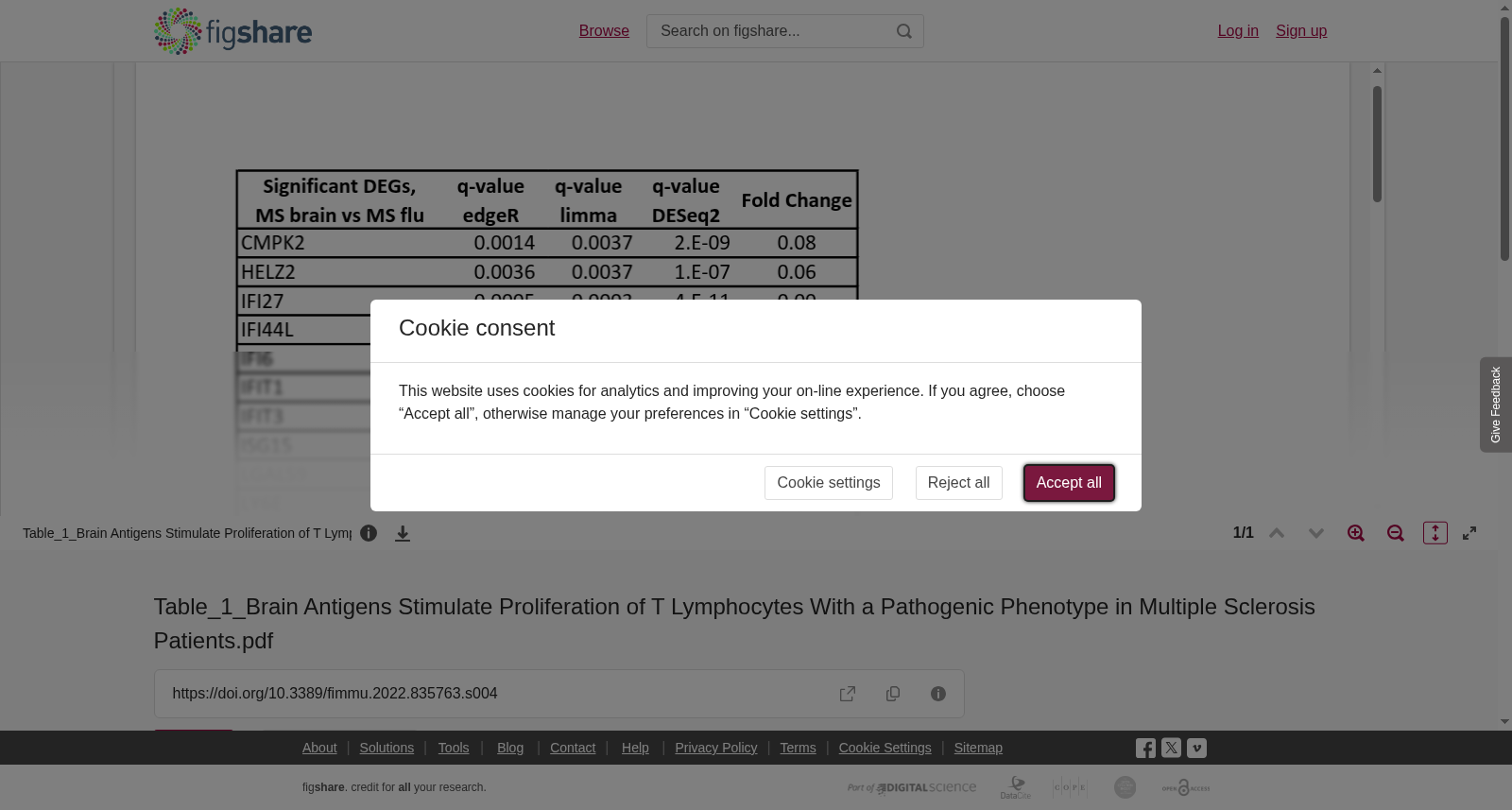 Table_1_Brain Antigens Stimulate Proliferation of T Lymphocytes With a Pathogenic Phenotype in Multiple Sclerosis Patients.pdf 数据集图片