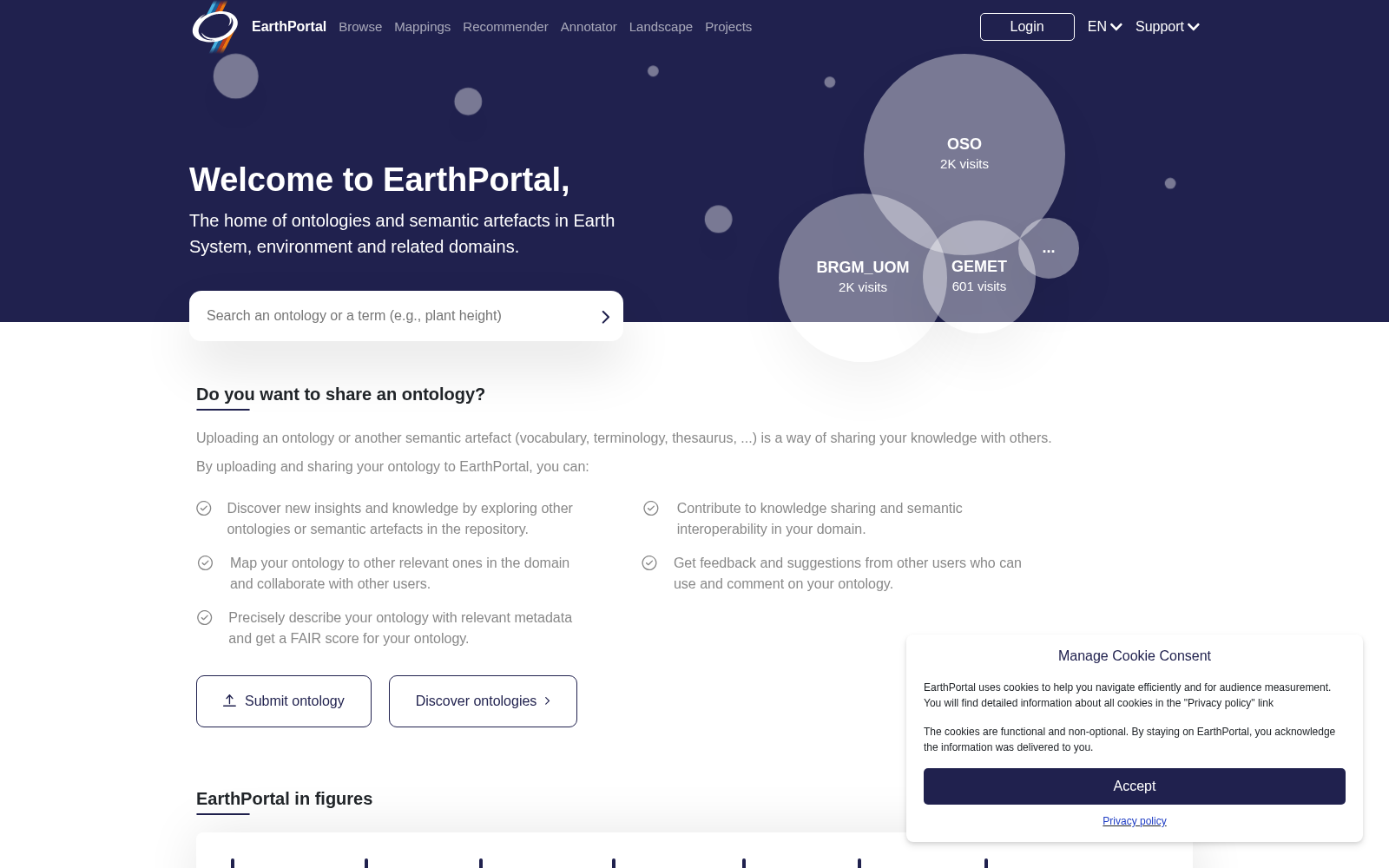 EarthPortal 数据集图片
