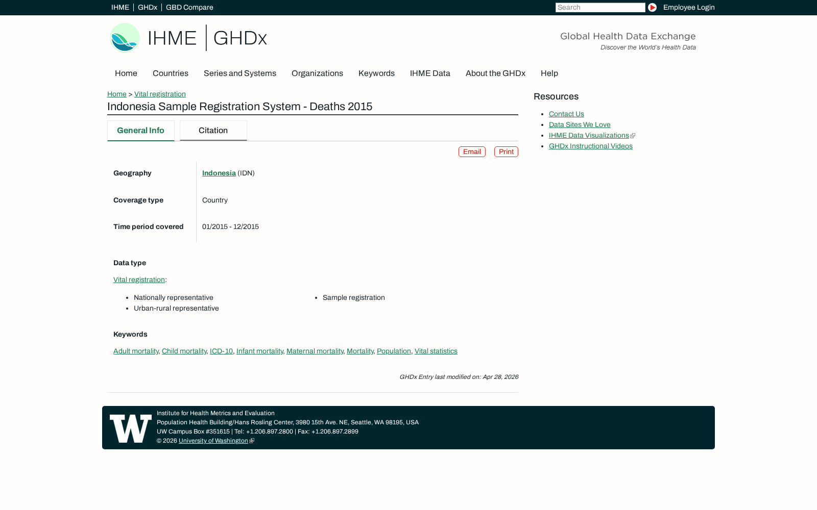 Indonesia Sample Registration System - Deaths 2015 数据集图片