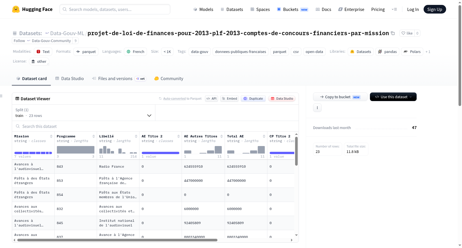 Data-Gouv-FR/projet-de-loi-de-finances-pour-2013-plf-2013-comptes-de-concours-financiers-par-mission 数据集图片