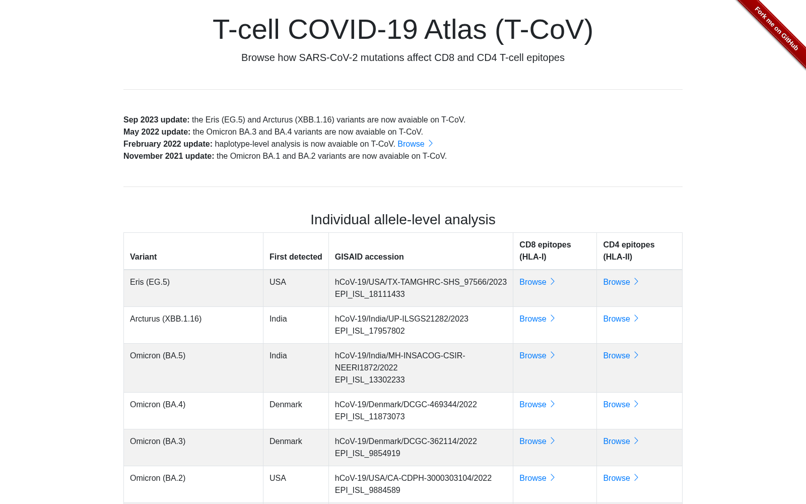 T-CoV 数据集图片
