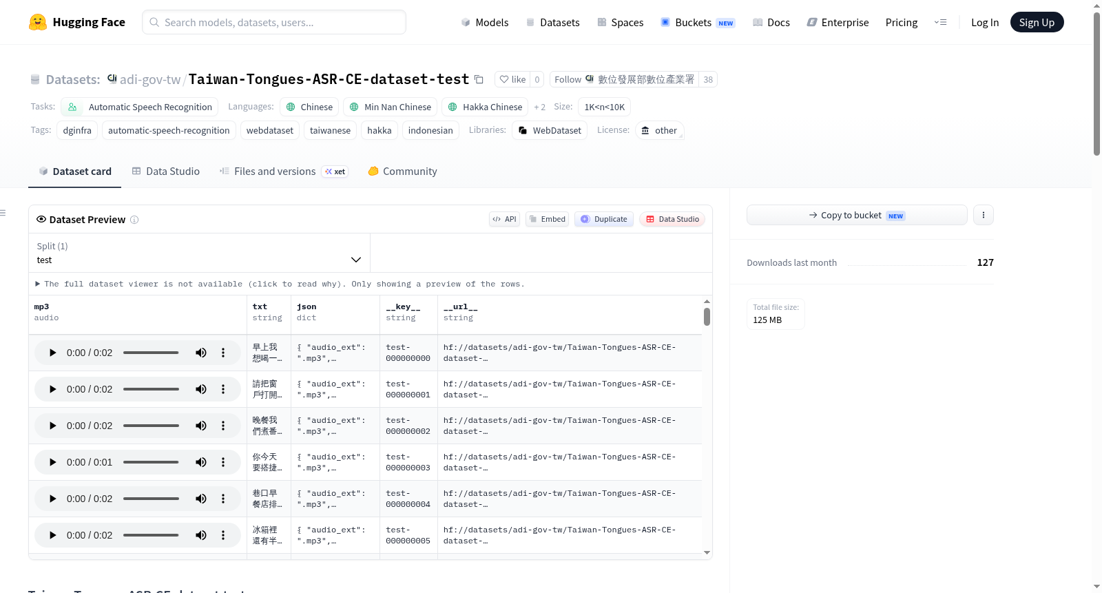 adi-gov-tw/Taiwan-Tongues-ASR-CE-dataset-test 数据集图片