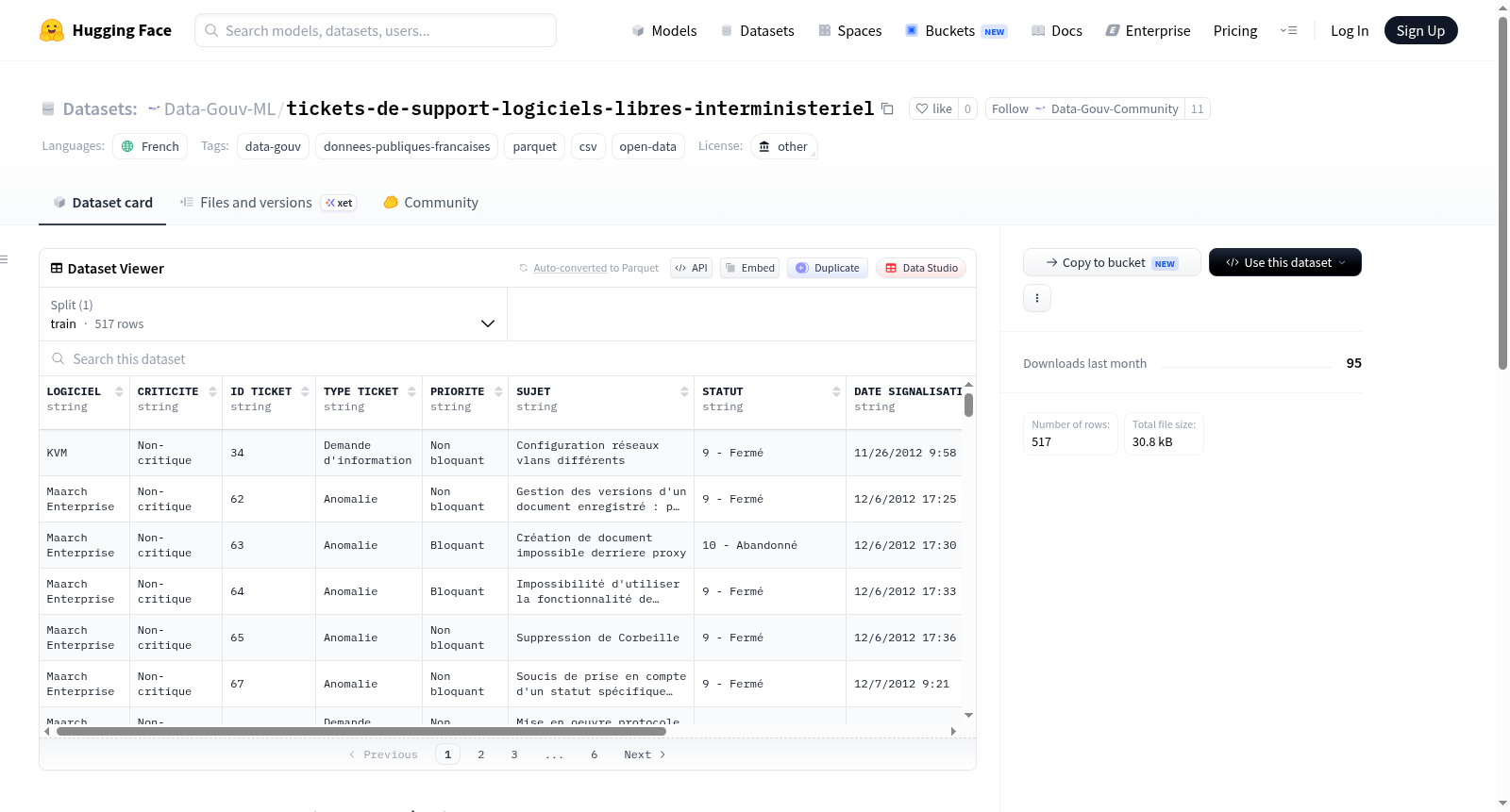 Data-Gouv-FR/tickets-de-support-logiciels-libres-interministeriel 数据集图片