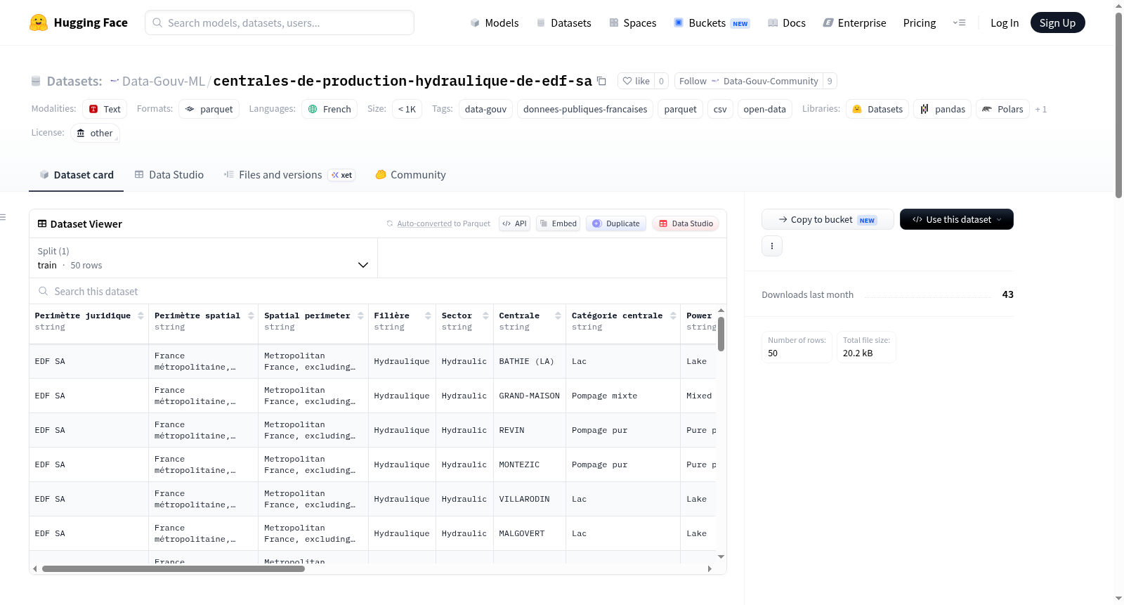 Data-Gouv-FR/centrales-de-production-hydraulique-de-edf-sa 数据集图片