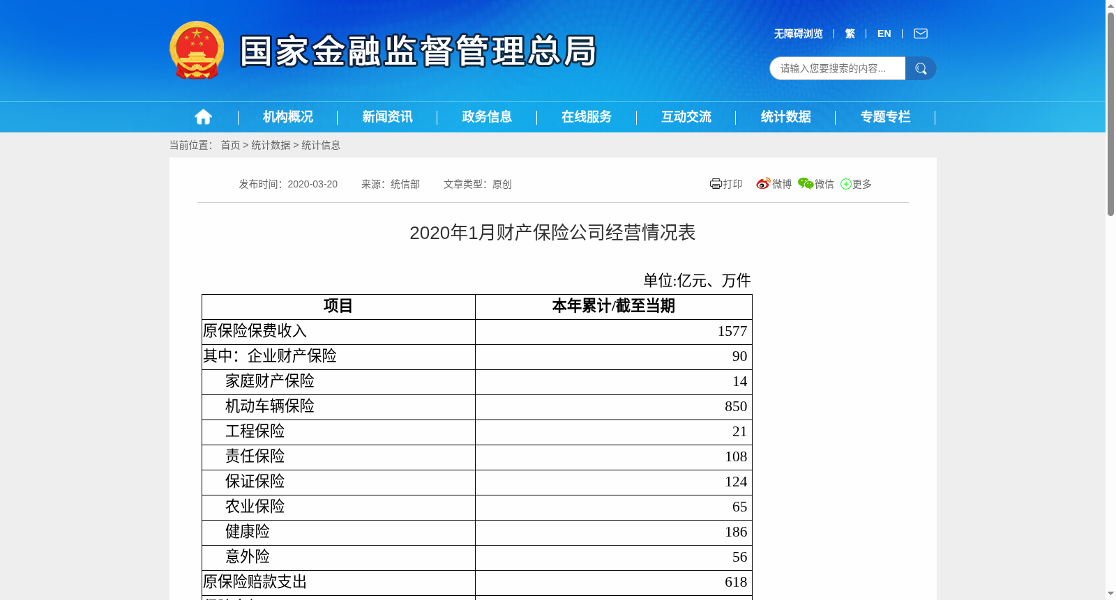 2020年1月财产保险公司经营情况表 数据集图片