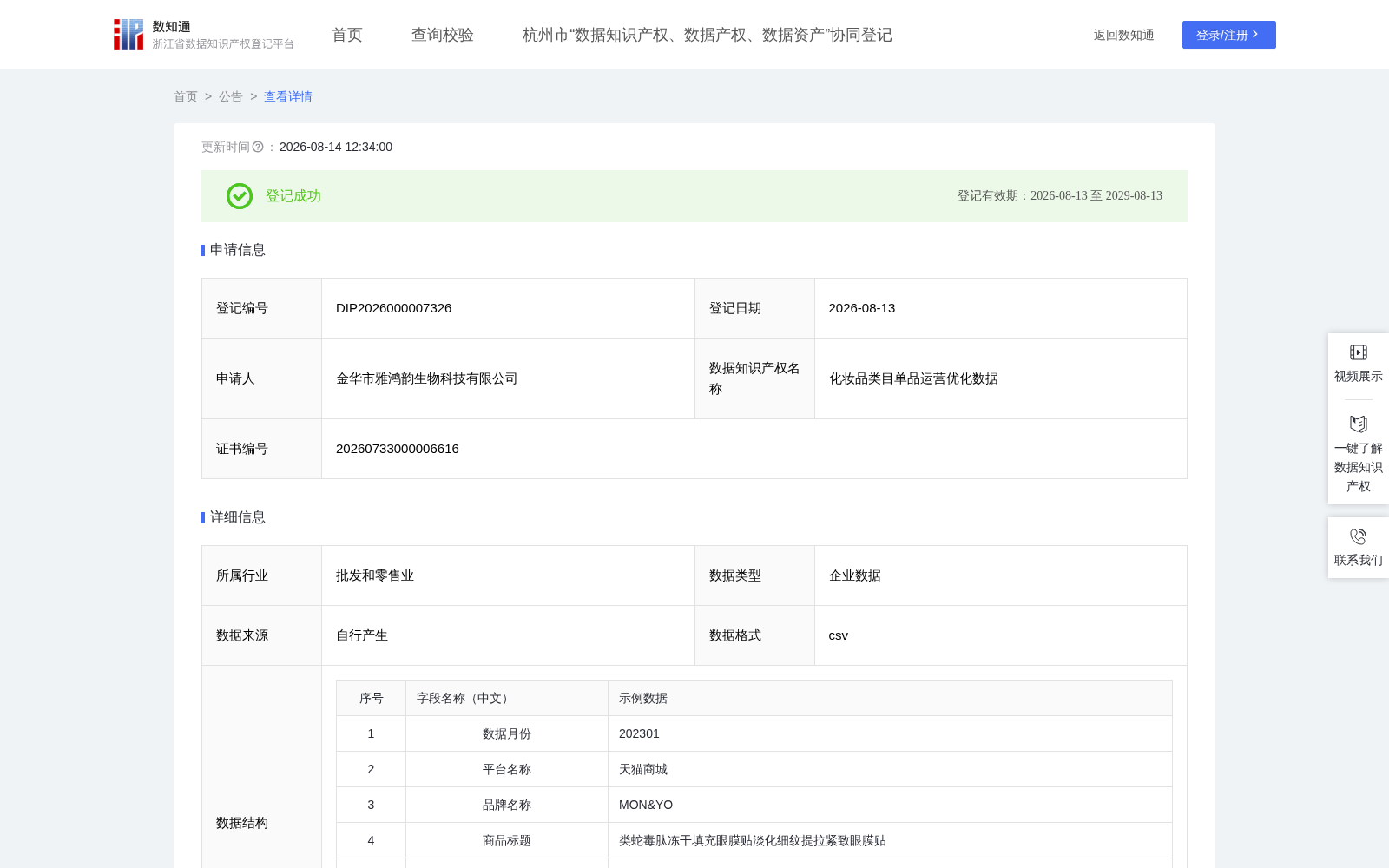 化妆品类目单品运营优化数据 数据集图片