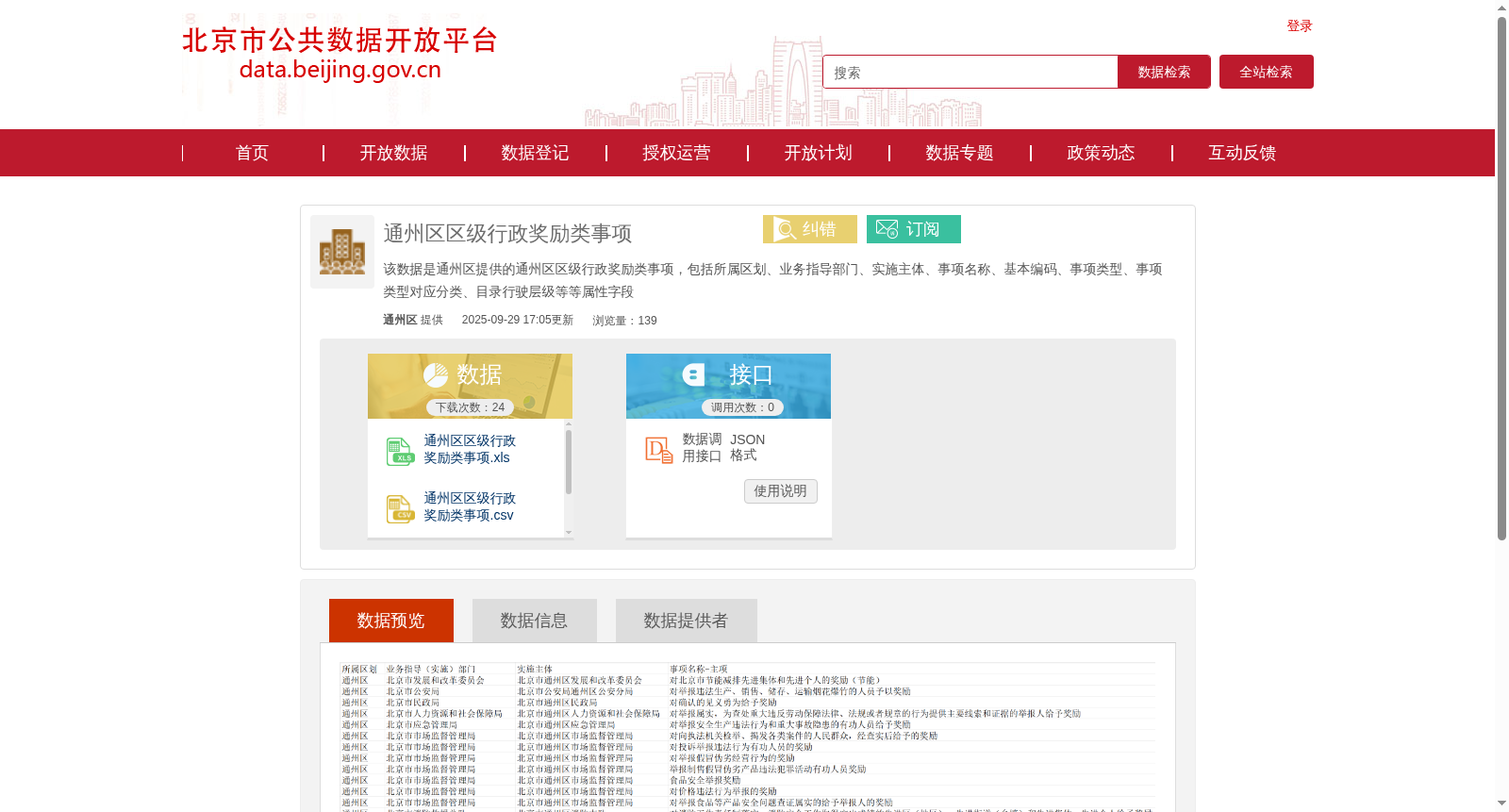 通州区区级行政奖励类事项 数据集图片