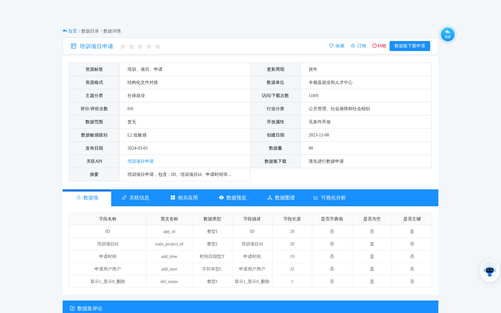 培训项目申请 数据集图片