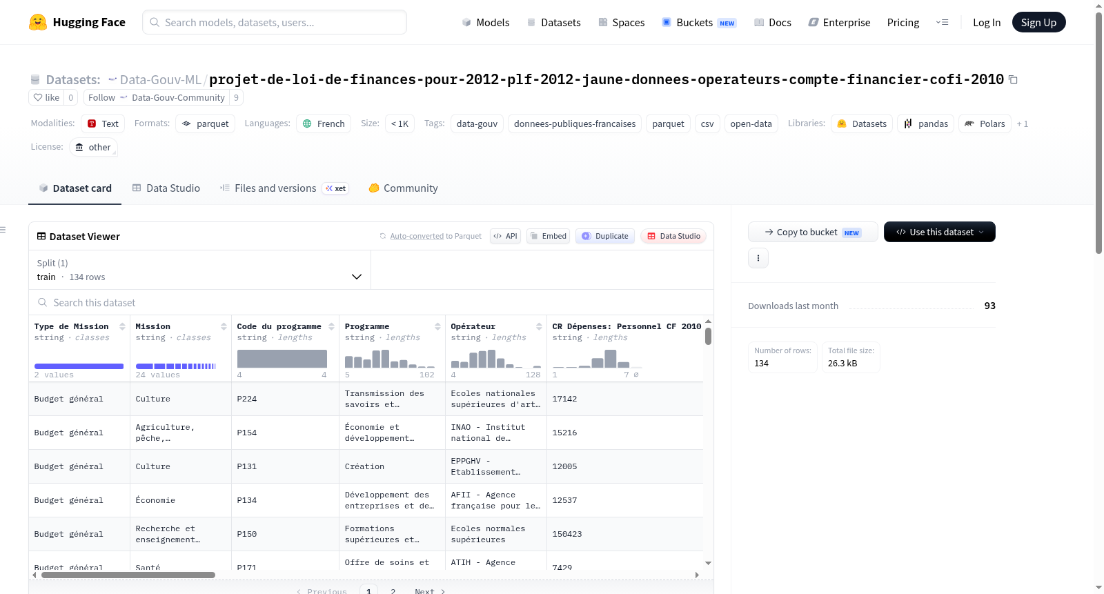 Data-Gouv-FR/projet-de-loi-de-finances-pour-2012-plf-2012-jaune-donnees-operateurs-compte-financier-cofi-2010 数据集图片