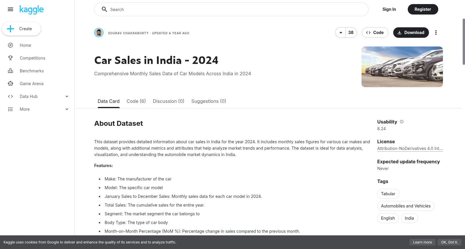 Car Sales in India - 2024 数据集图片