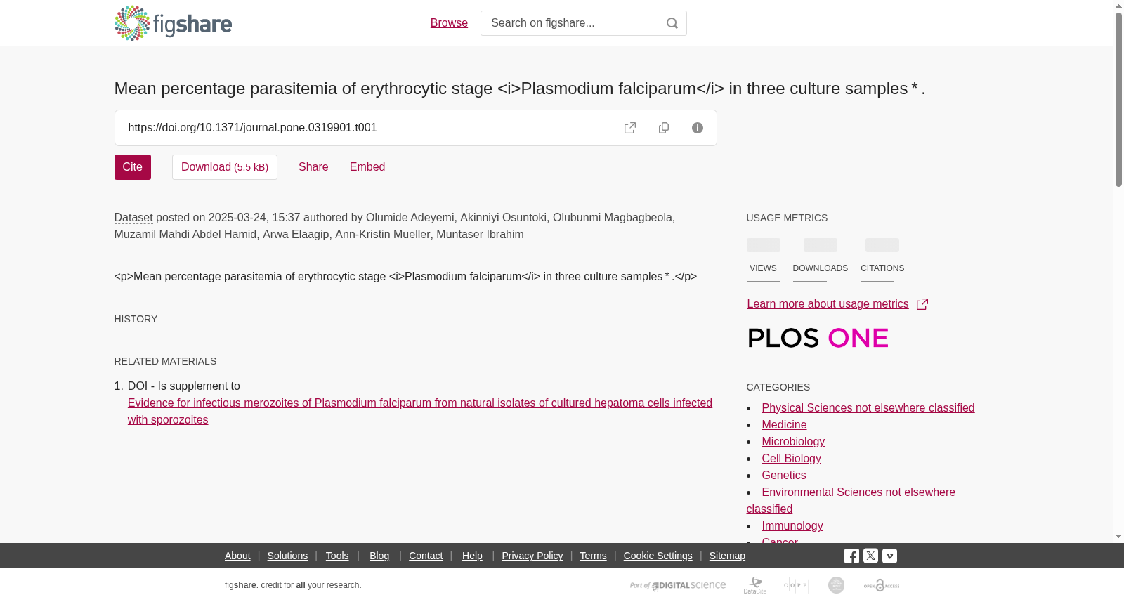 Mean percentage parasitemia of erythrocytic stage <i>Plasmodium falciparum</i> in three culture samples * . 数据集图片