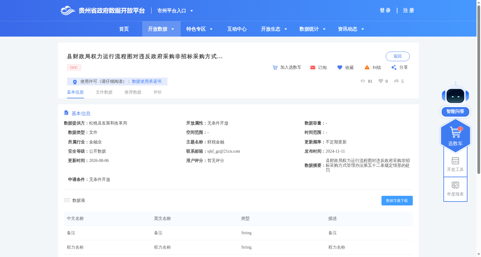 县财政局权力运行流程图对违反政府采购非招标采购方式管理办法第五十二条规定情形的处罚 数据集图片