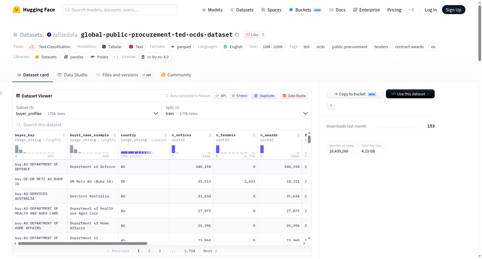 global-public-procurement-ted-ocds-dataset 数据集图片