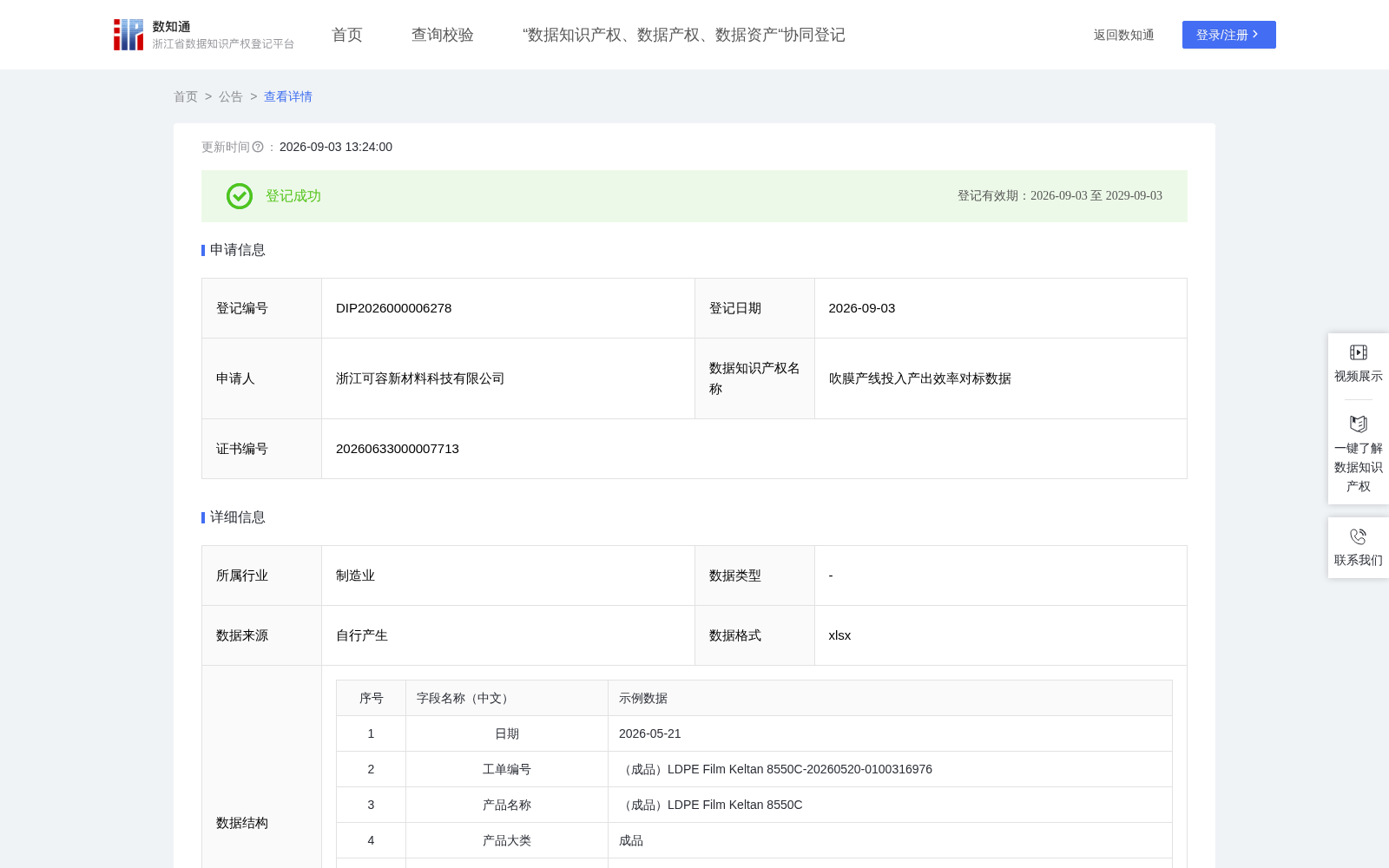 吹膜产线投入产出效率对标数据 数据集图片