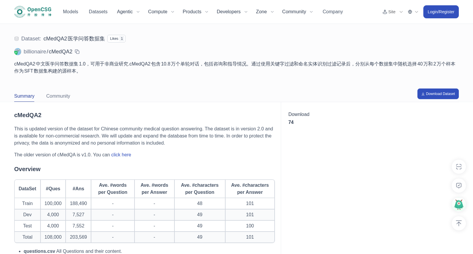cMedQA2 数据集图片