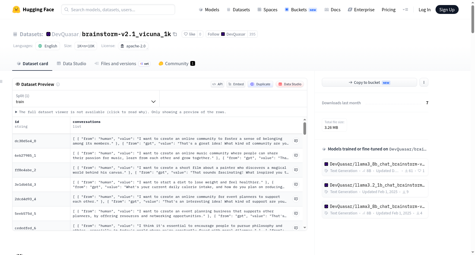 DevQuasar/brainstorm-v2.1_vicuna_1k 数据集图片