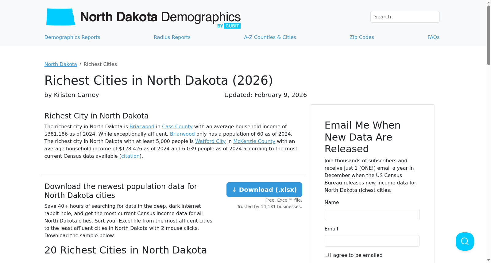 20 Richest Cities in North Dakota 数据集图片